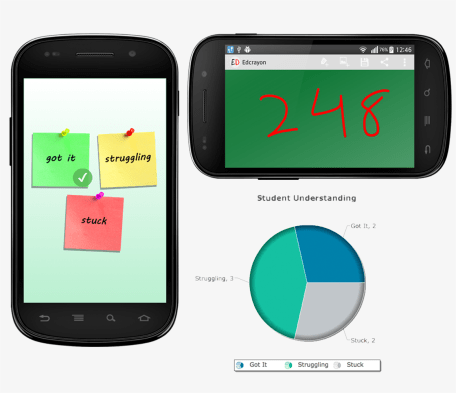 androidinstantfeedbackdevices